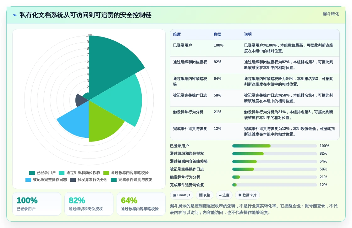 企业数据安全新选择：2026年7大私有化部署的在线文档系统推荐