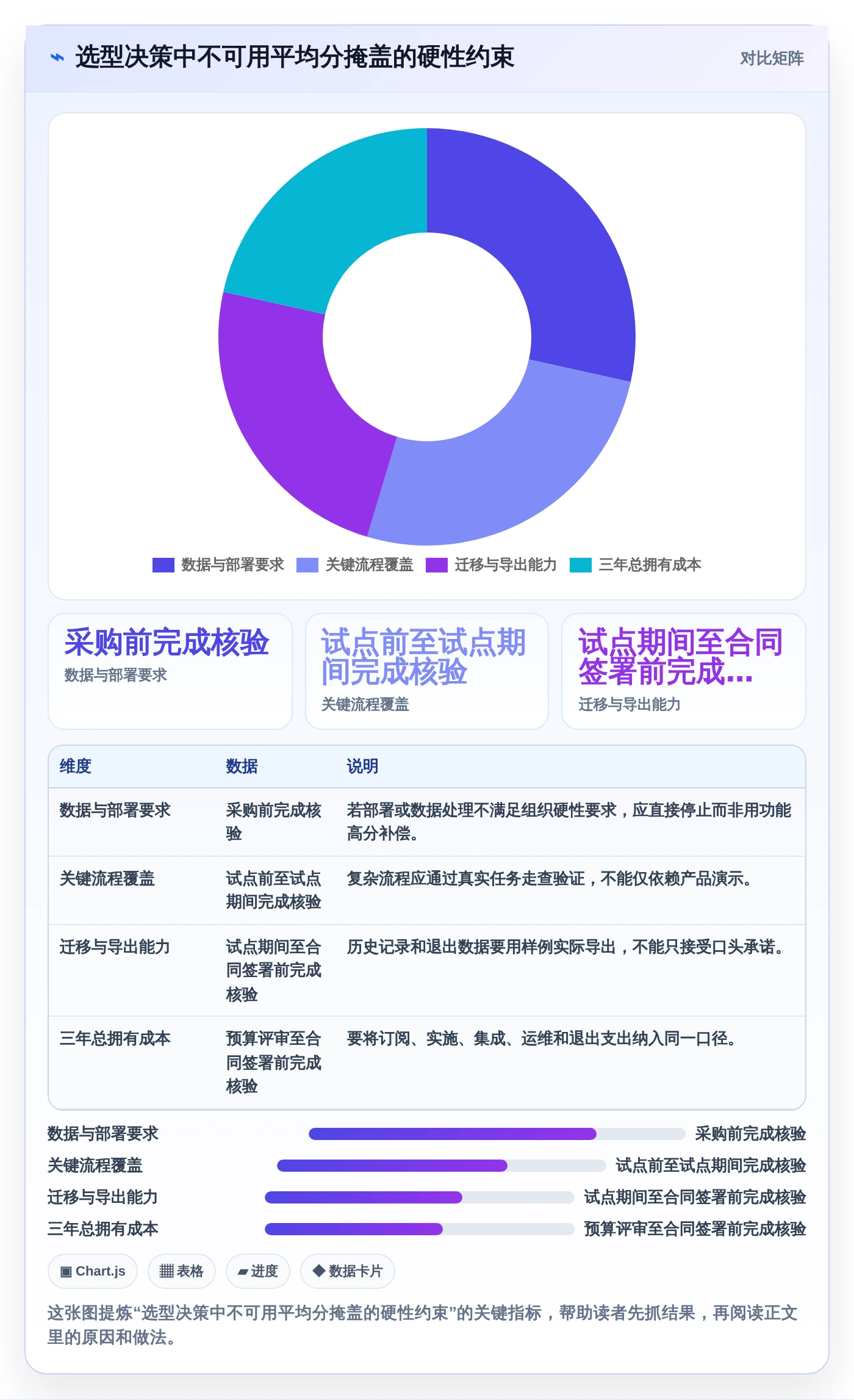 2026年效率之选：6款顶级团队任务协同软件大比拼