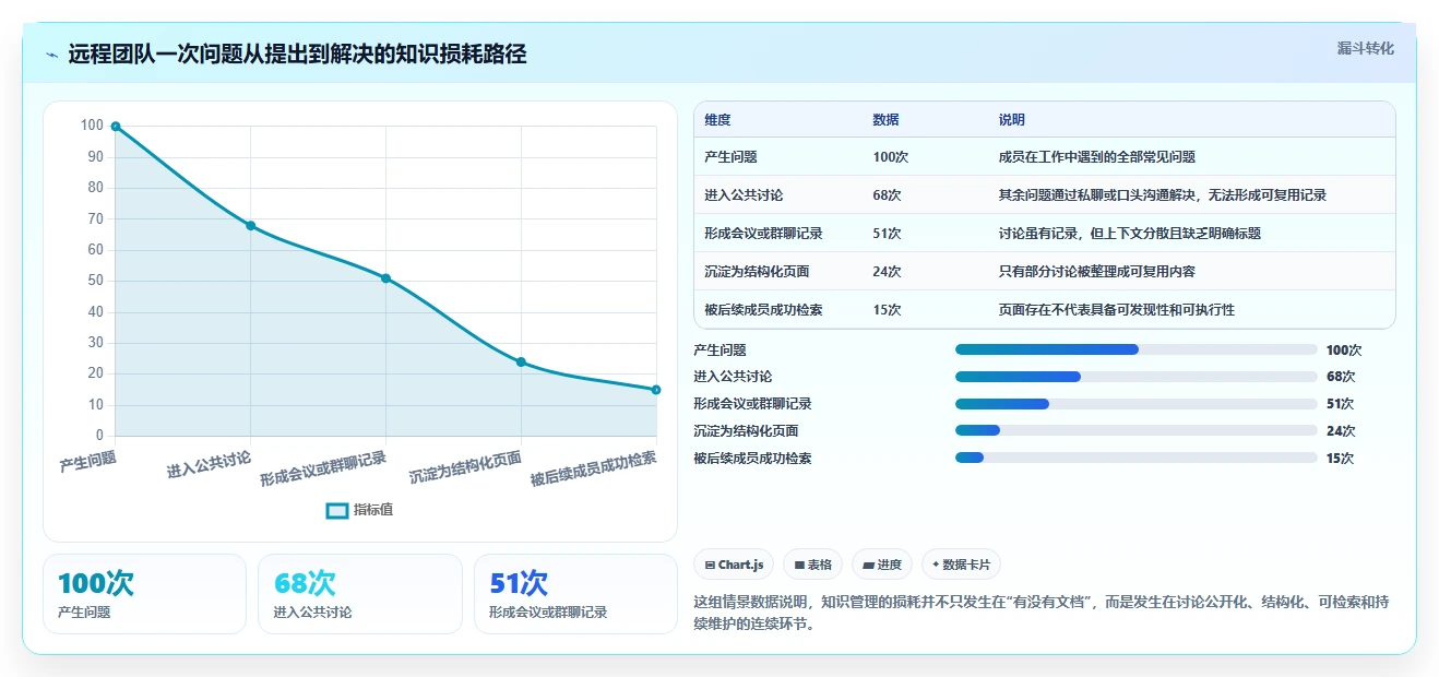 远程团队必备:2026年最受欢迎的5款wiki在线文档工具推荐