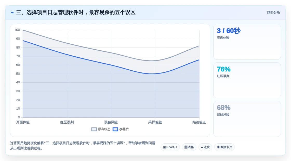 三、选择项目日志管理软件时,最容易踩的五个误区