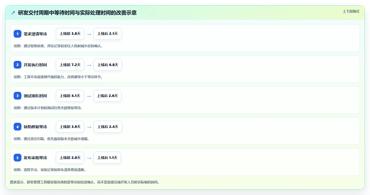 研发管理工具选型指南:2026年不可错过的7款利器