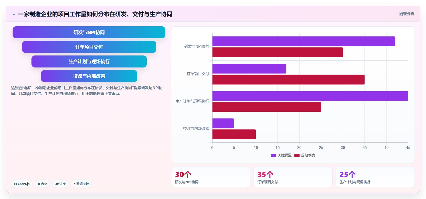 2026年制造业项目管理软件选型指南：9款主流系统深度对比