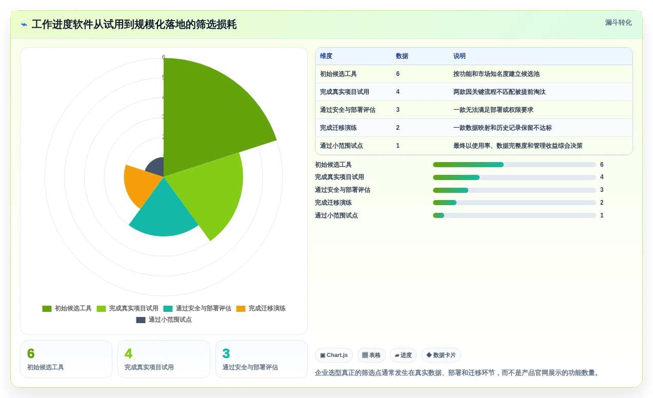 2026年效率之选:6款顶级工作进度软件工具大盘点