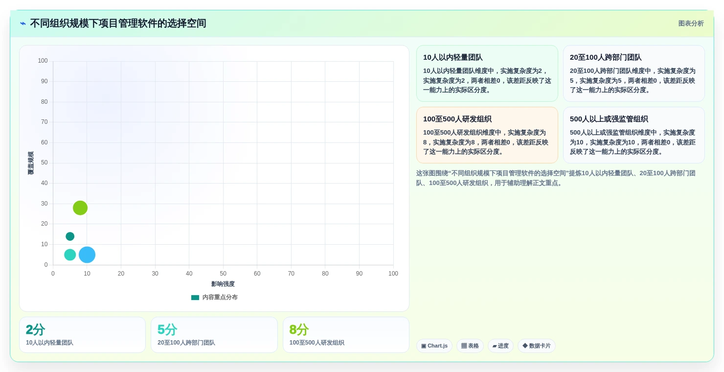 2026年项目经理必备：8款顶级项目管理软件深度对比