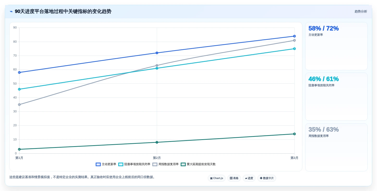 如何选择最适合你的进度管控平台?2026年项目经理必读选型指南