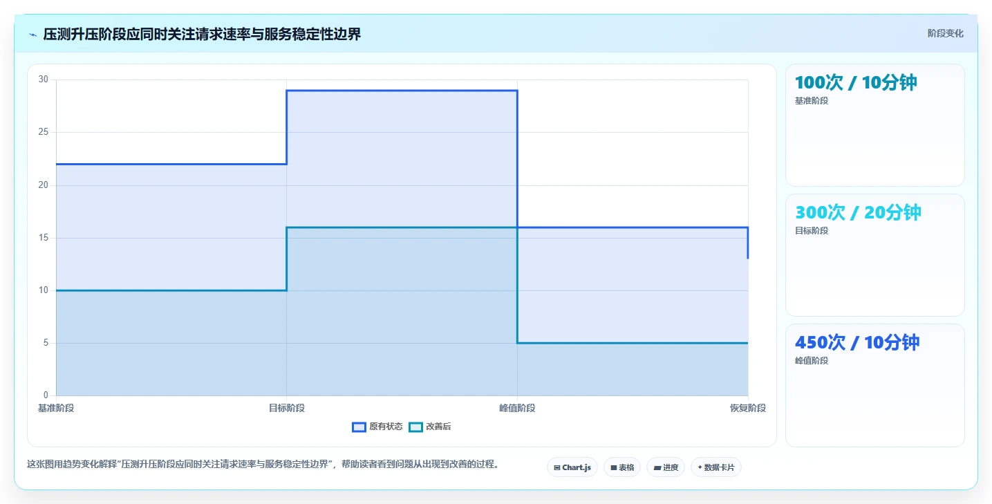 2026年必备:10大web性能测试工具深度对比与选型指南