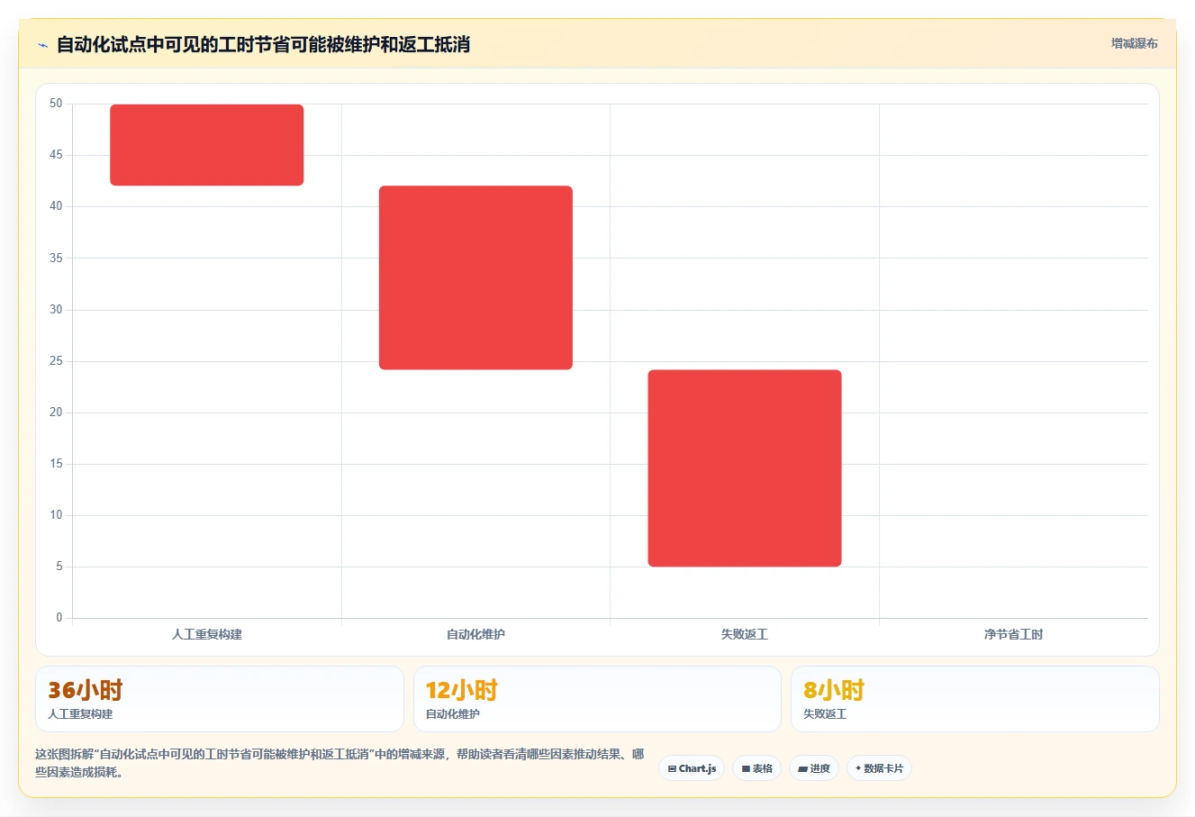 项目经理必看:2026年8大微软DevOps工具对比与推荐