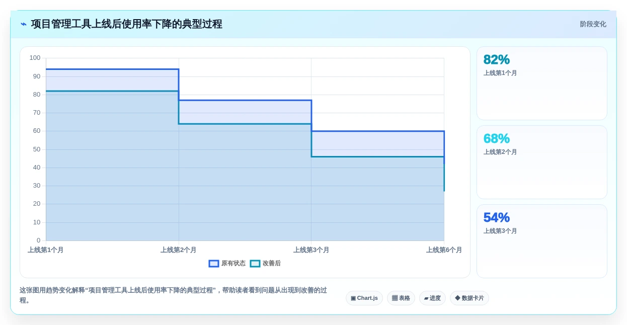 项目管理工具选型指南：2026年最值得投资的5款软件