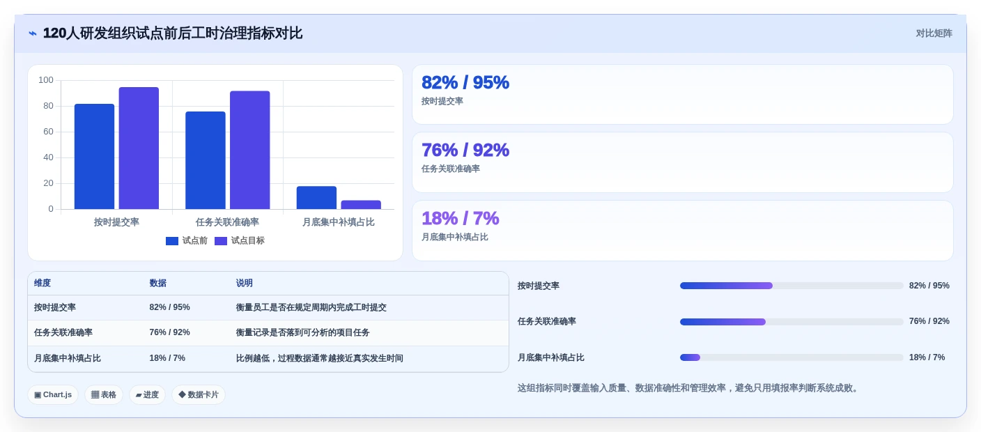 项目经理必读:2026年度5大企业工时管理系统工具对比