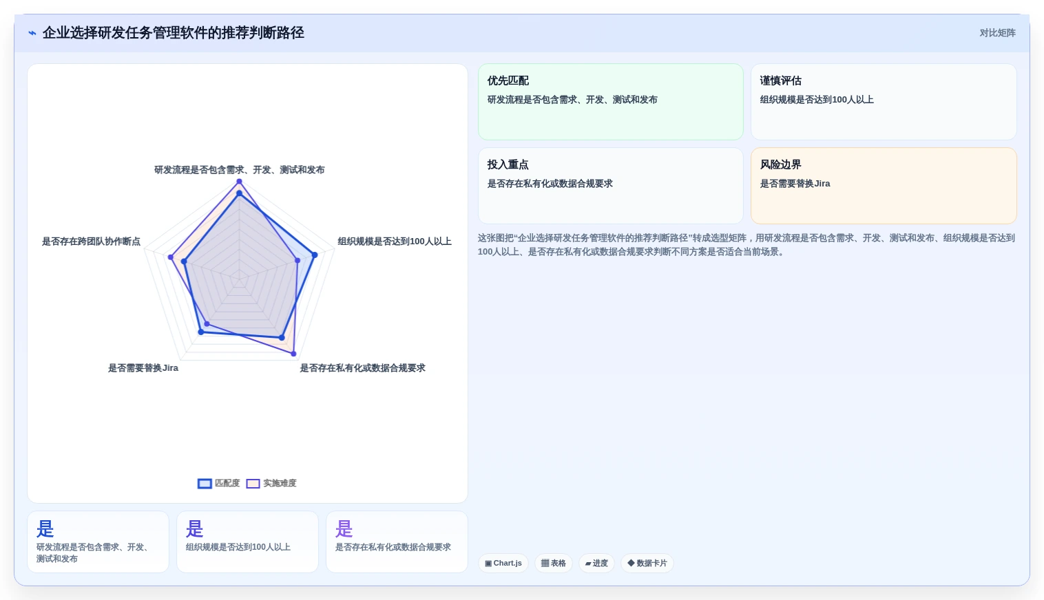 升级团队协作:2026年最值得投资的5大任务管理软件PingCode