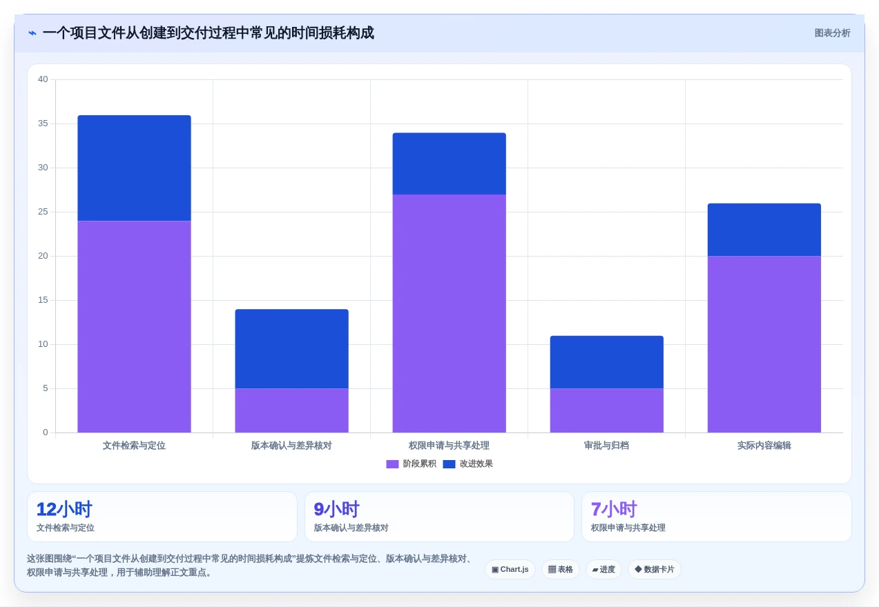 提升工作效率的秘密武器:2026年5款值得投资的文件智能管理箱软件