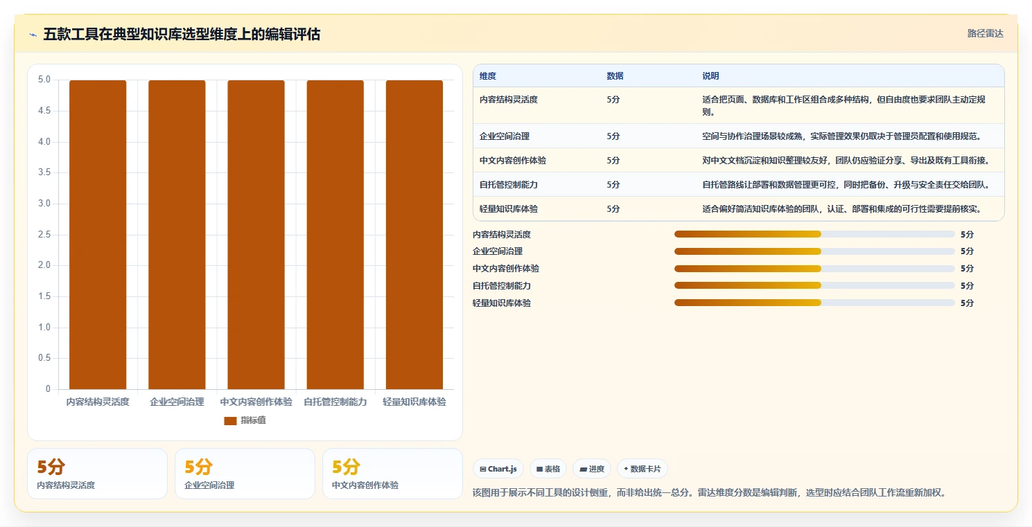 选择困难症？2026年度5款最佳好用的wiki软件推荐