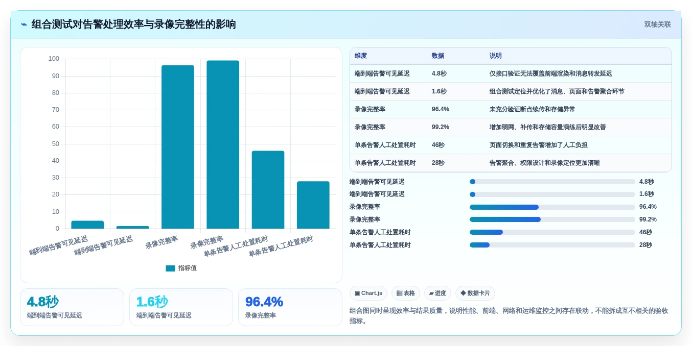 中考监控软件测试方案选型指南:2026年必备的7款高效工具