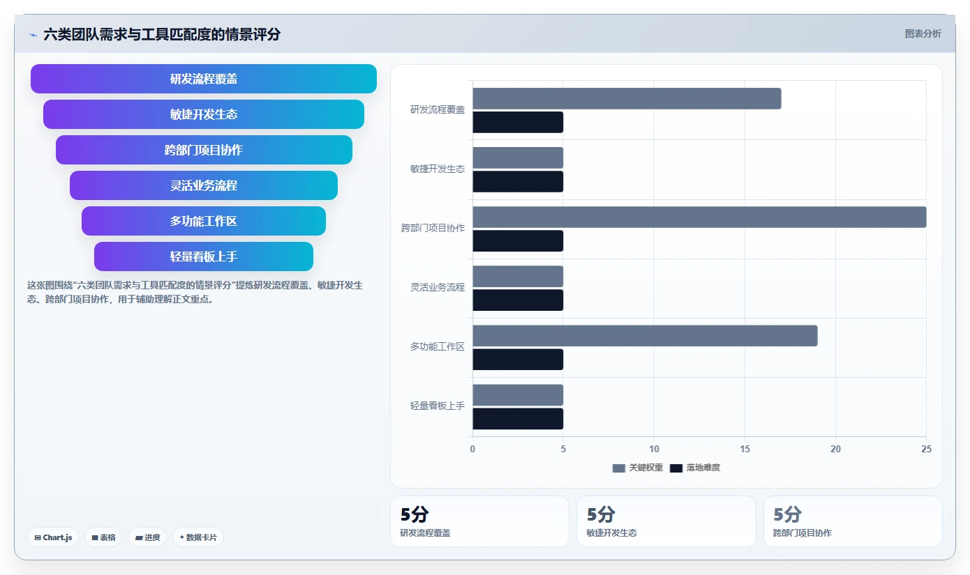2026年效率之选：6大工作进度软件工具深度对比