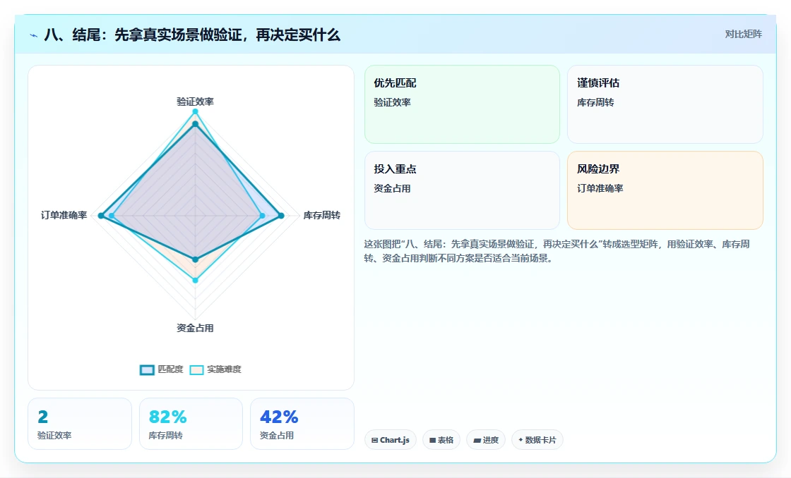 八、结尾：先拿真实场景做验证，再决定买什么