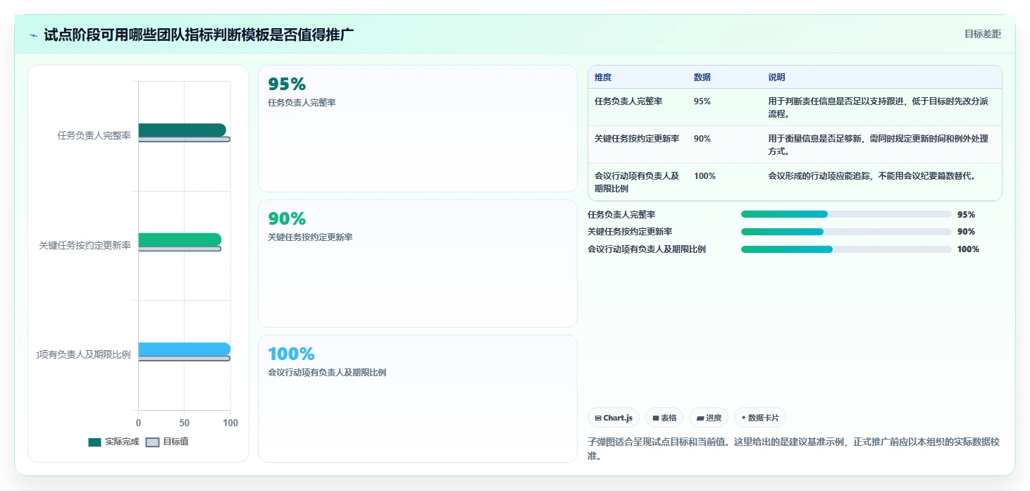 2026年最值得关注的5大pm项目管理表模板:提升项目效率的必备工具