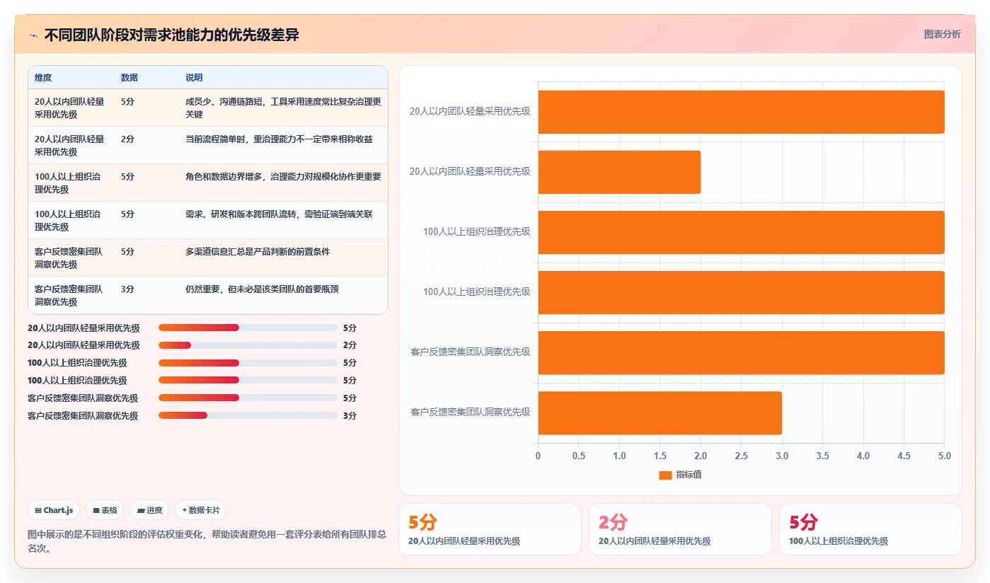 研发团队必备：2026年top7需求池工具深度分析