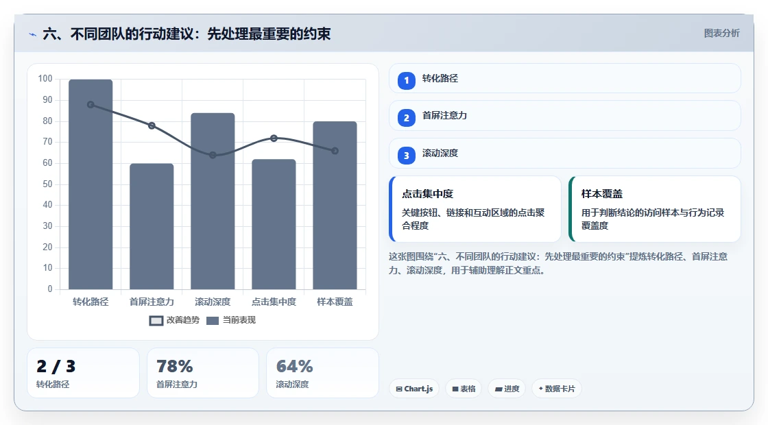 六、不同团队的行动建议：先处理最重要的约束