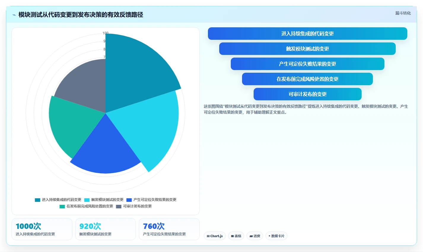 打造完美代码：2026年模块测试软件选型指南TOP7