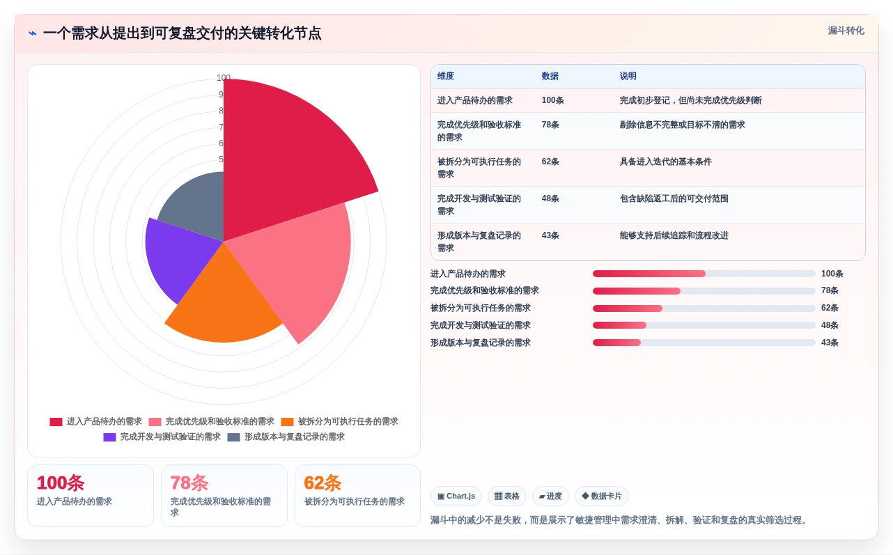 敏捷项目管理工具测评：2026年主流产品功能与适用场景盘点