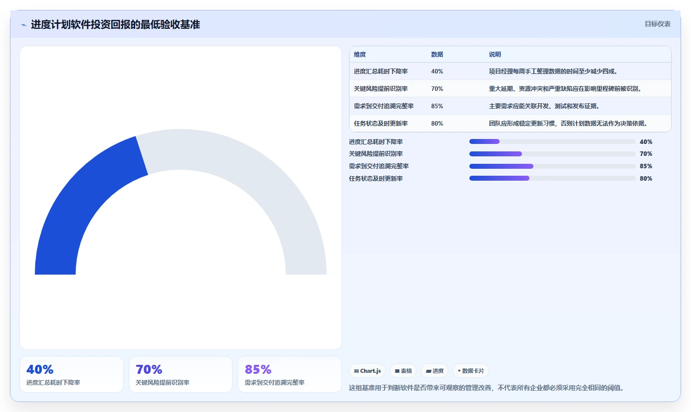 提升研发效率:2026年最值得投资的5大编写进度计划的软件