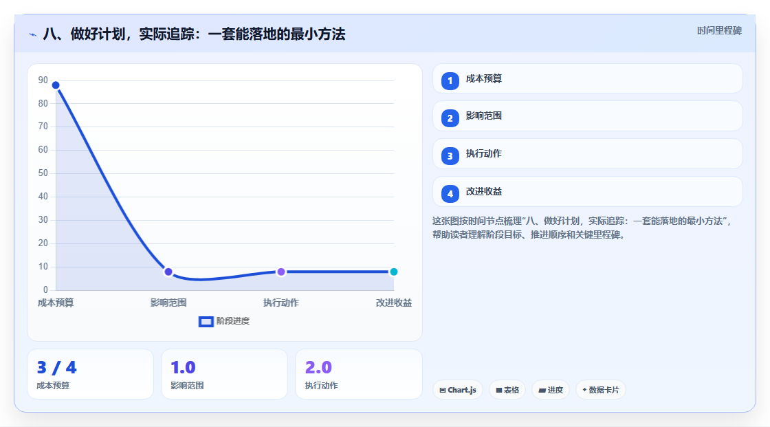 八、做好计划，实际追踪：一套能落地的最小方法