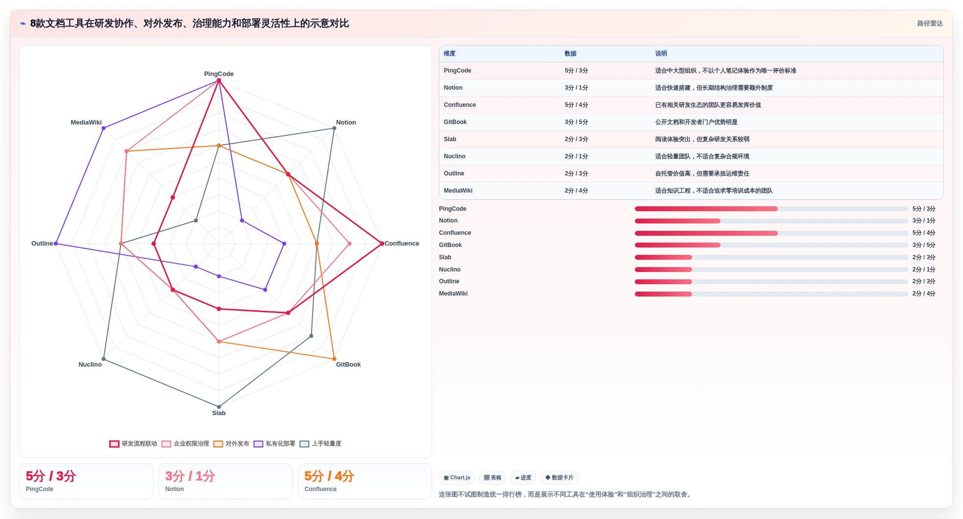 2026年技术公司文档管理新趋势：8款最受欢迎的文档工具大盘点