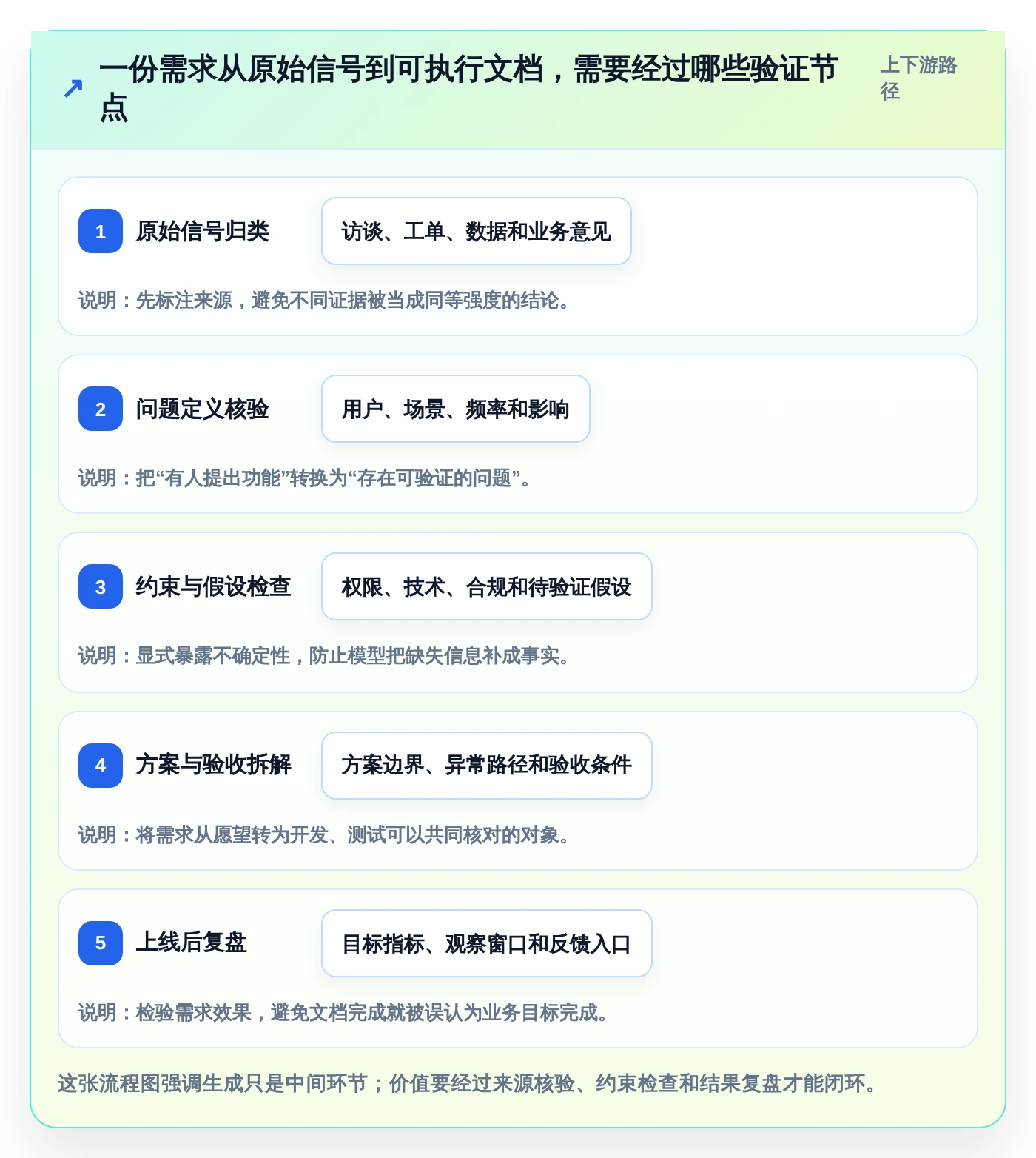 产品经理必读：2026年最值得投资的5大生成需求文档工具盘点