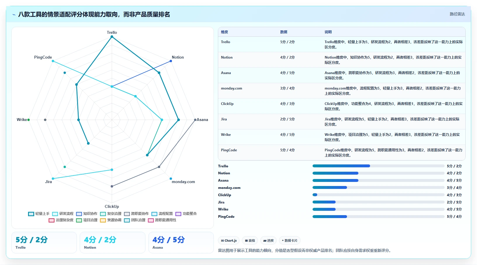 2026年效率之选：8款顶级项目管理和协作工具全面对比
