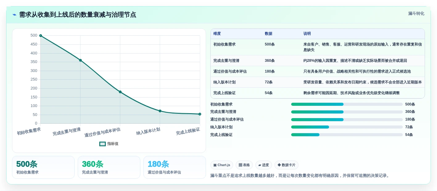 项目管理必备:2026年7大软件需求池工具深度对比与选购指南