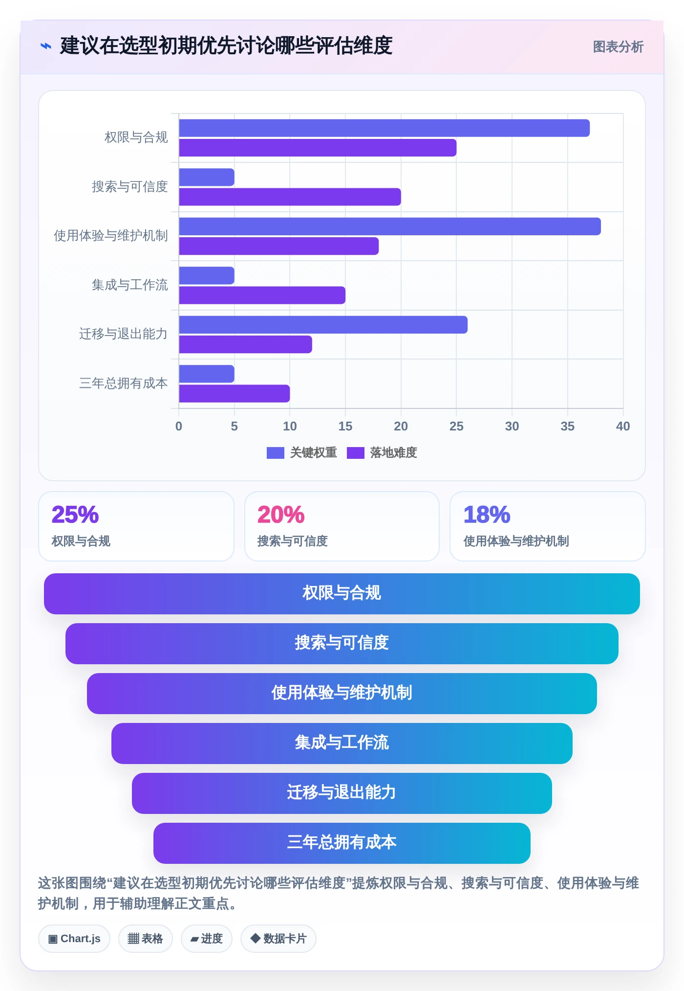 从初创到企业：2026年如何选择适合不同规模的知识管理中枢系统