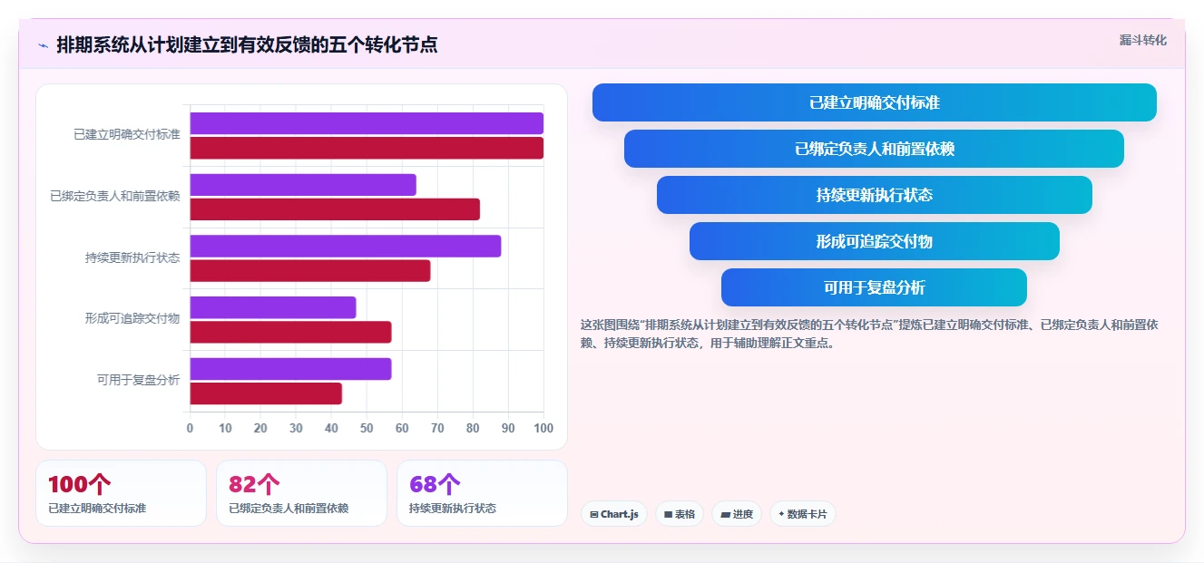提升团队协作：2026年7款顶级基于排期表的项目管理工具推荐
