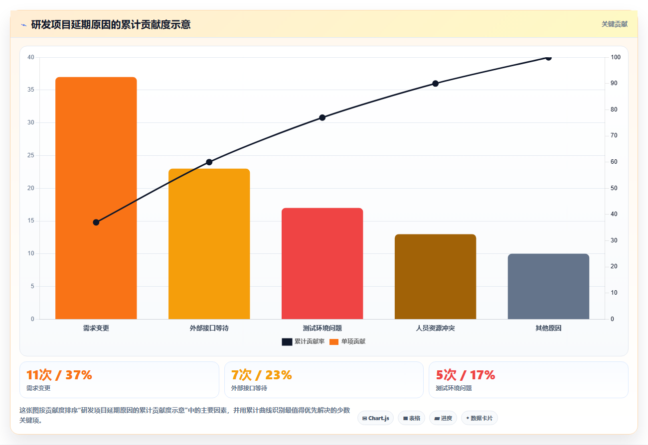 项目管理新标准:2026年最受欢迎的5大工作任务app管理软件盘点