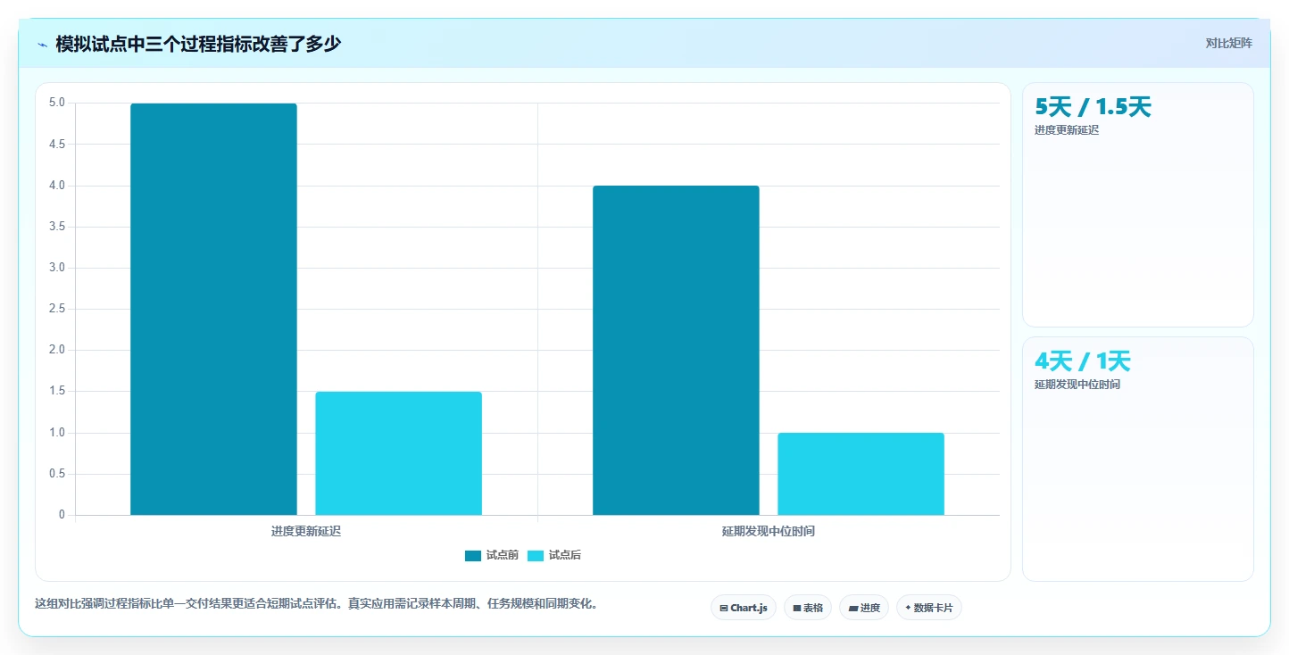 项目经理必读:2026年如何选择最适合的项目时间管理工具?