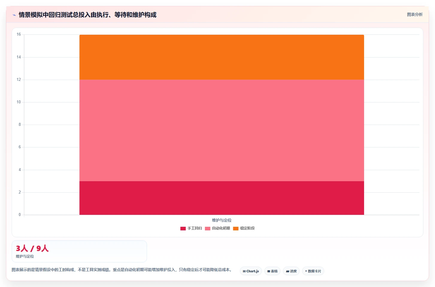 选对软件测试的软件事半功倍：2026年最值得投资的5大工具