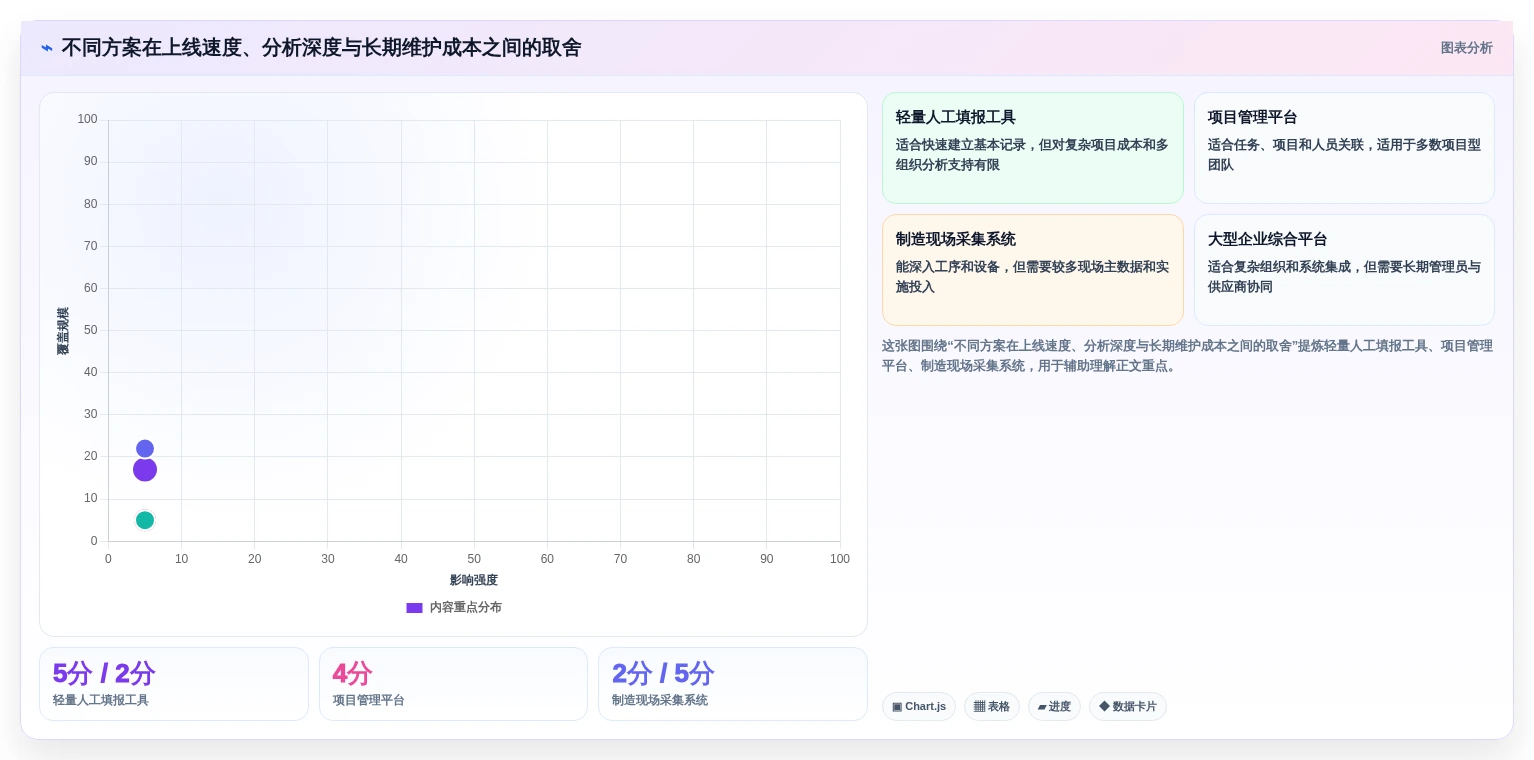 项目经理必看:2026年5大标准工时测定软件推荐及选型指南