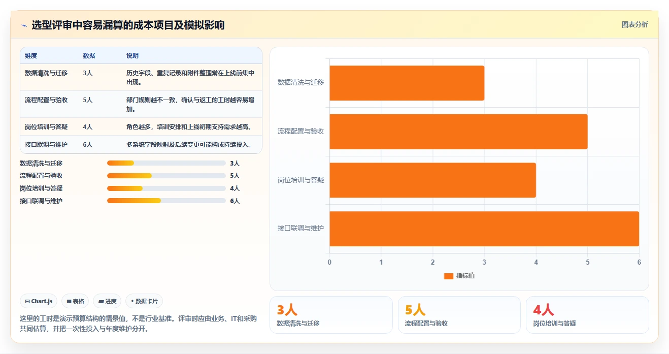 2026年跨部门协同的研发管理软件哪家性价比高?深度测评与选购指南