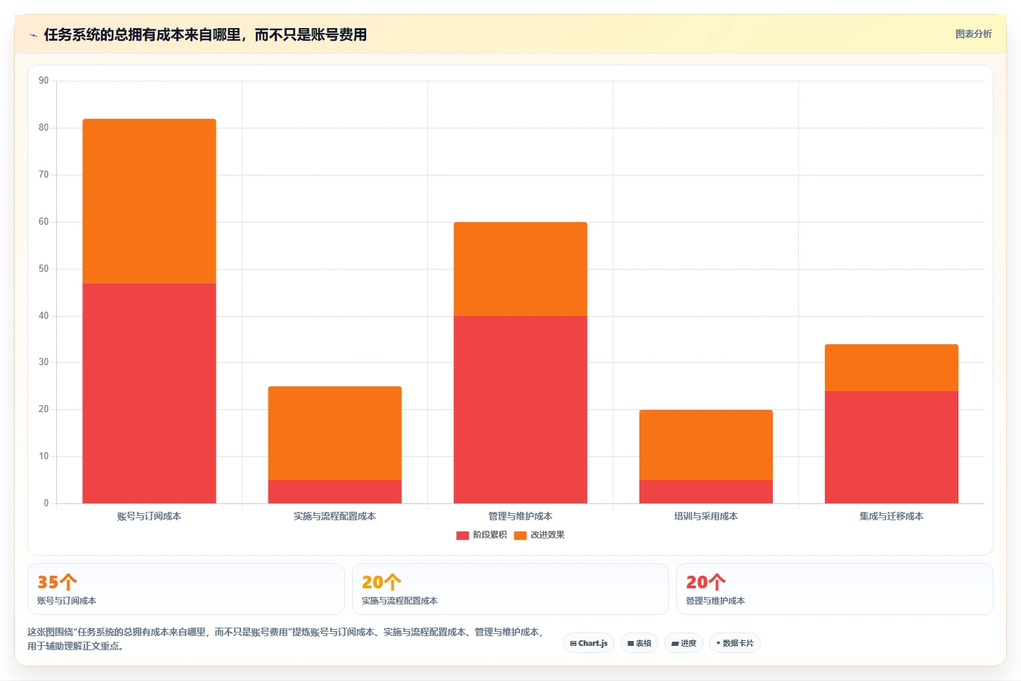 2026年效率之选:6大任务单系统工具全面对比