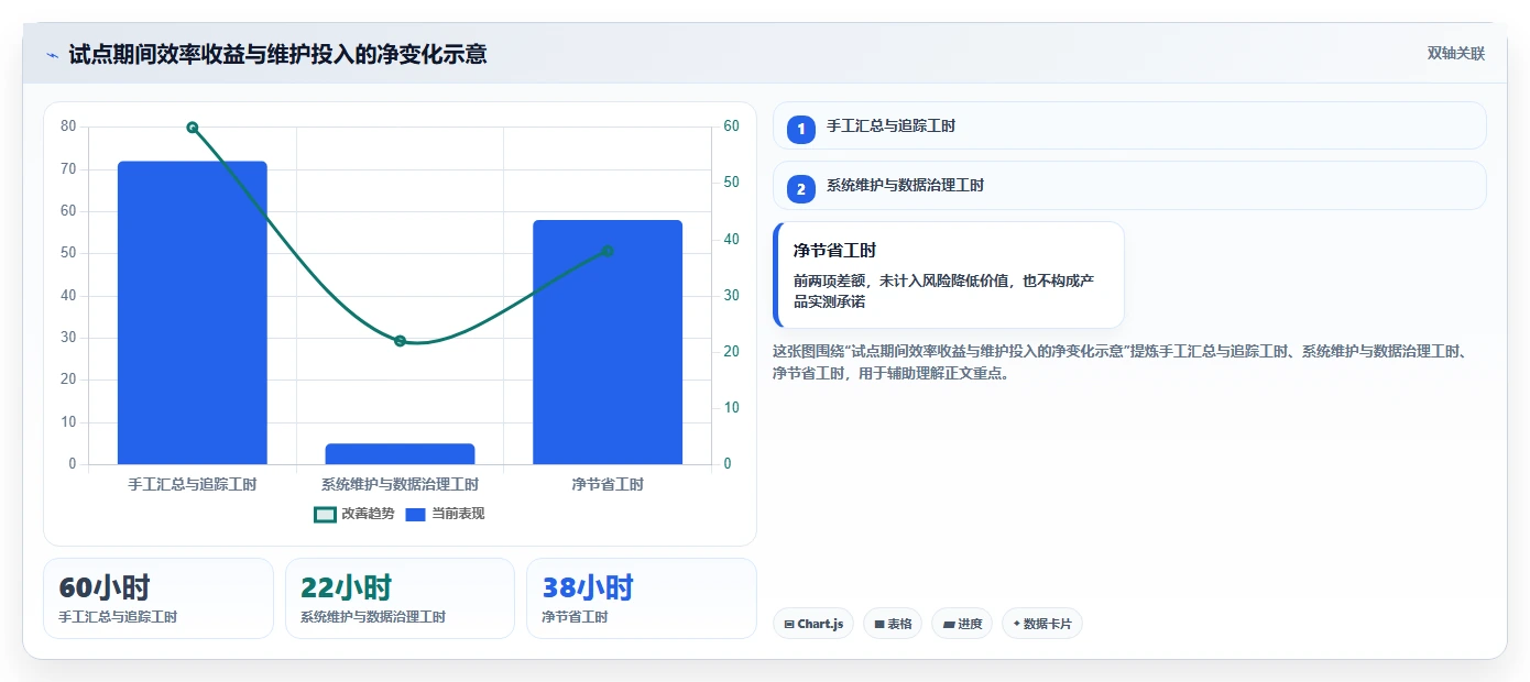 2026年软件测试管理工具大比拼:6款顶级工具助你提升效率