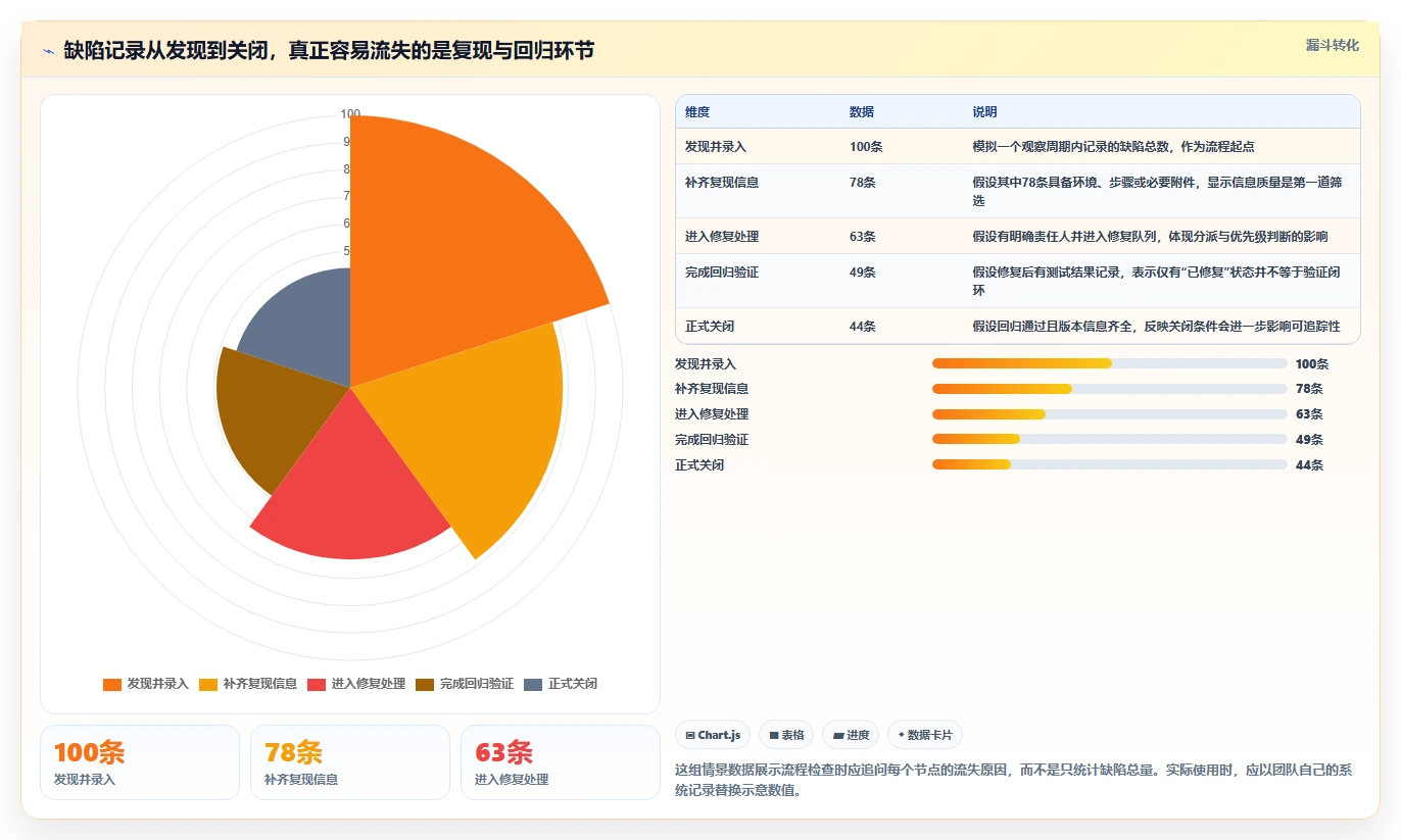 解锁研发管理新高度：2026年7款最热门PingCode缺陷管理平台工具盘点