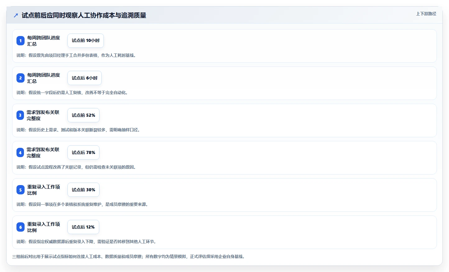 2026年研发管理平台选型指南：6款企业级工具对比与落地建议