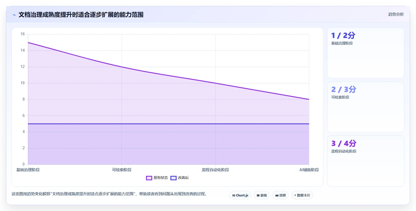 企业数字化转型必备：2026年最值得投资的5款文档管理系统功能