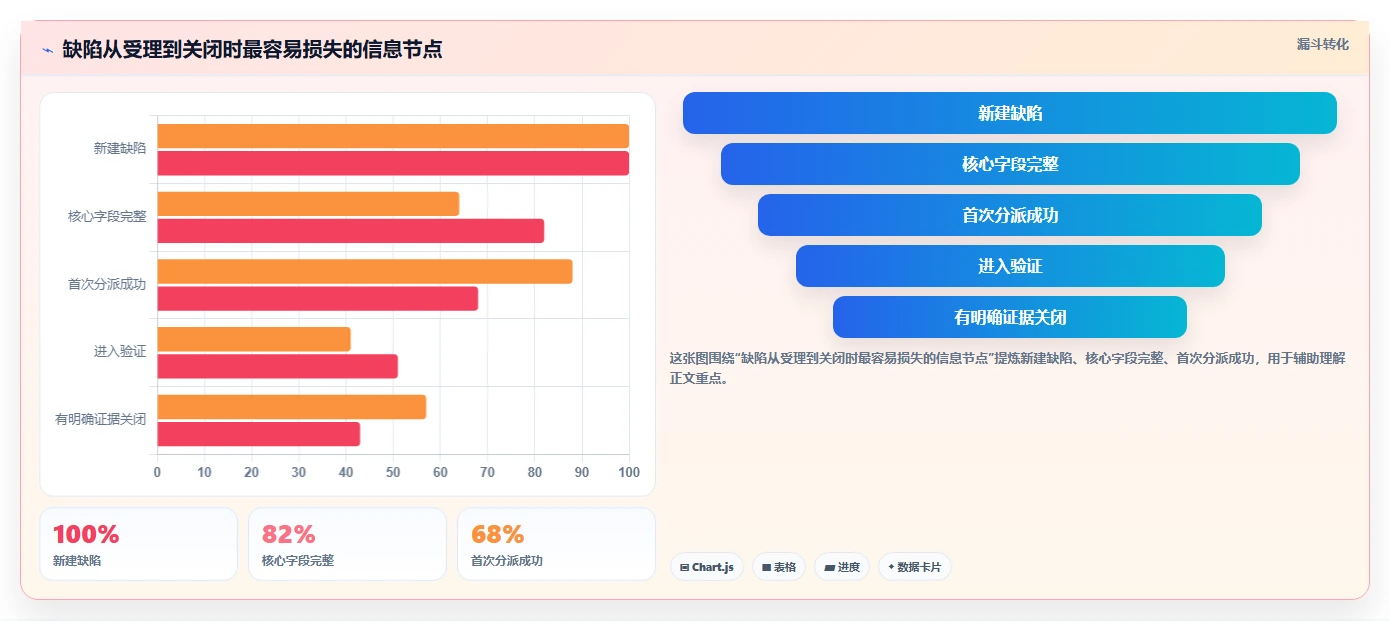效率提升必读：2026年7款顶级缺陷跟踪管理系统对比