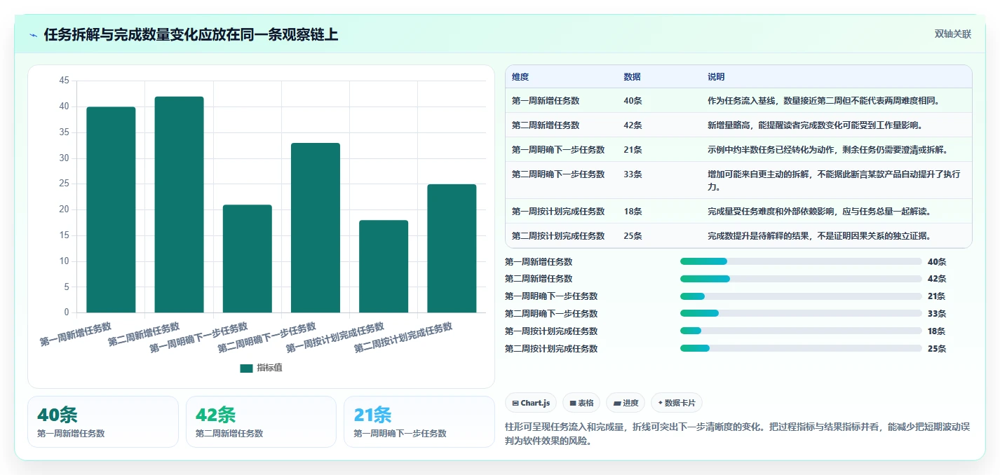 告别拖延症:2026年度8款高效待办项软件工具盘点