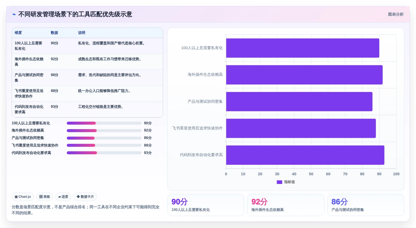 深圳系统软件对比:2026年最受欢迎的5款研发管理利器