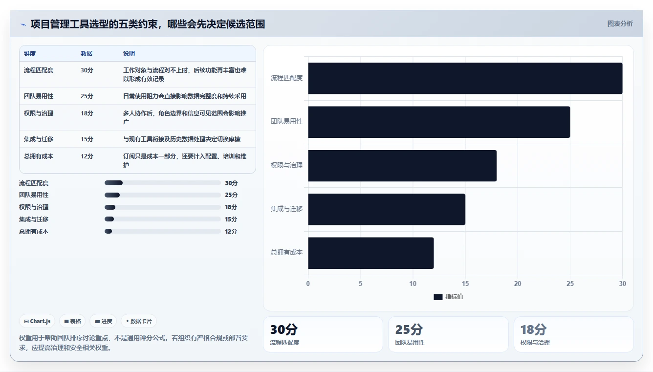 2026十大项目管理工具哪家强：选型对比与场景适配指南
