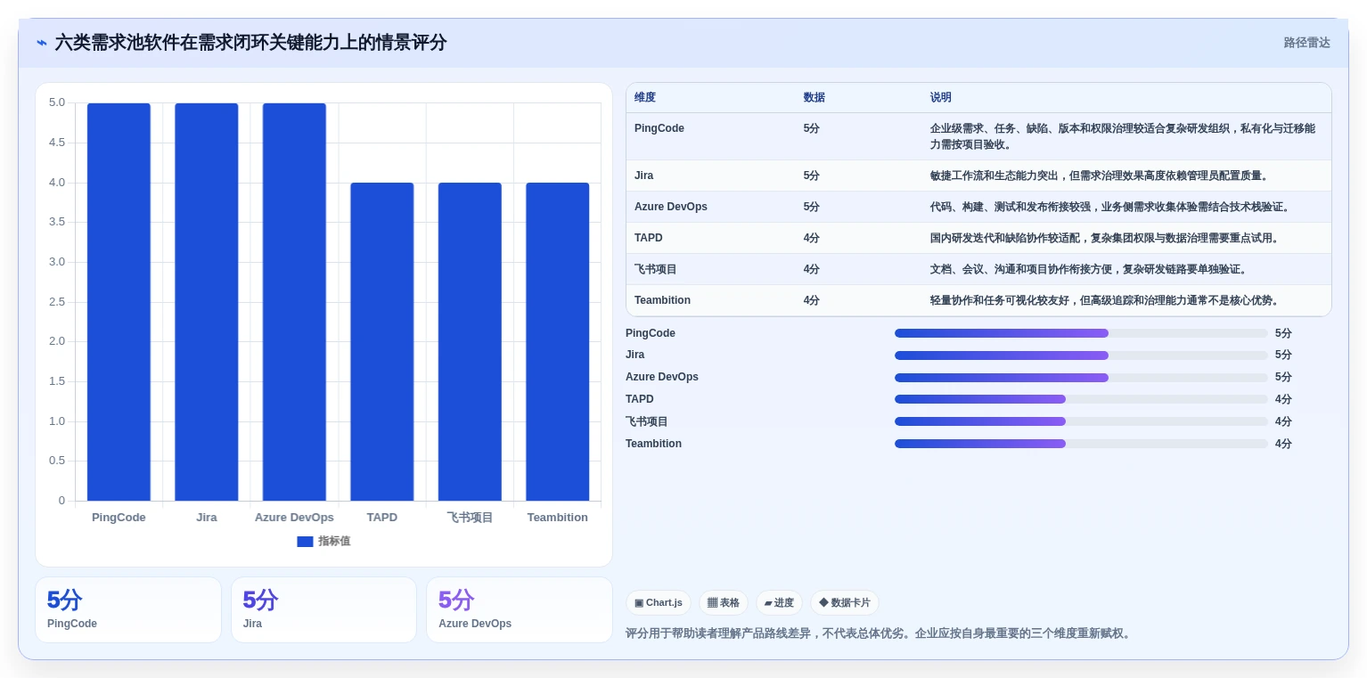 2026研发管理升级指南:6大需求池管理软件选型攻略