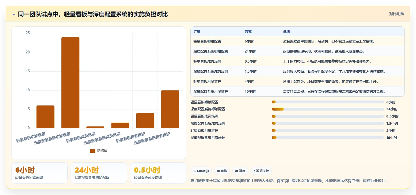 选对工具事半功倍：2026年最值得投资的5大项目编辑工具