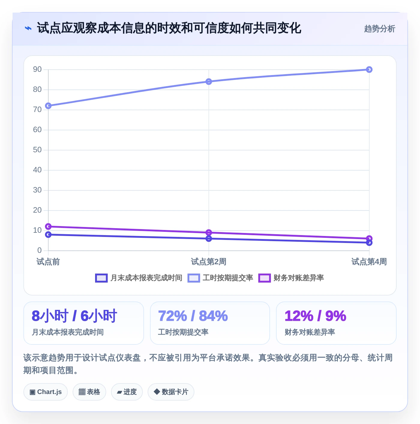 项目经理必看:2026年5款顶级项目成本管理平台工具选型指南
