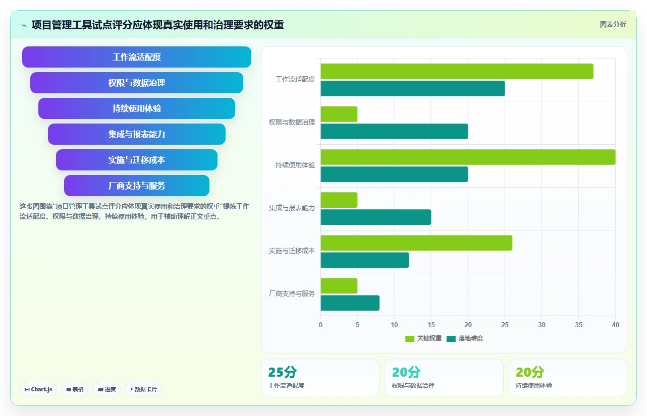 从新手到专家:2026年标准化项目管理理论及工具选型完全指南